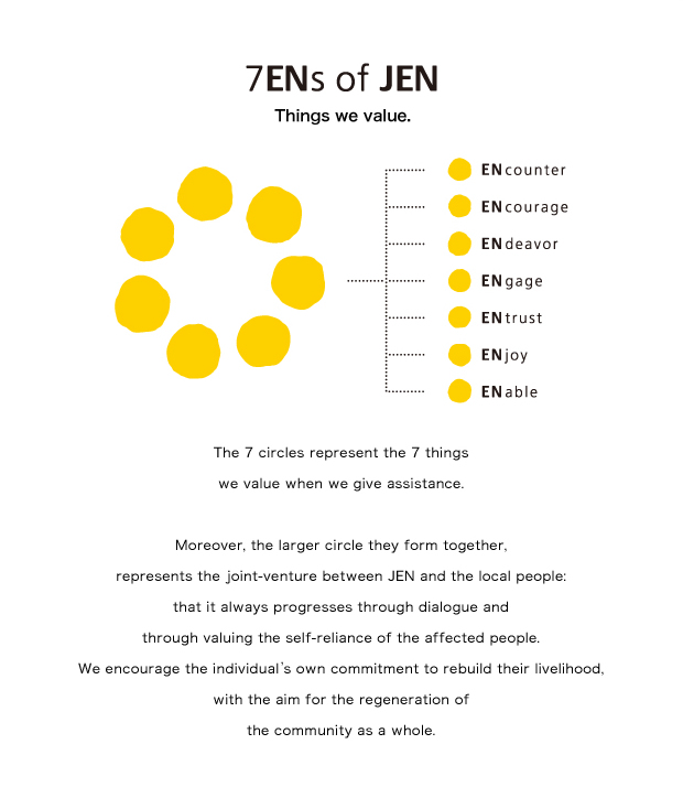 7ENs of JEN